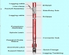 Toolpusher Assemblies